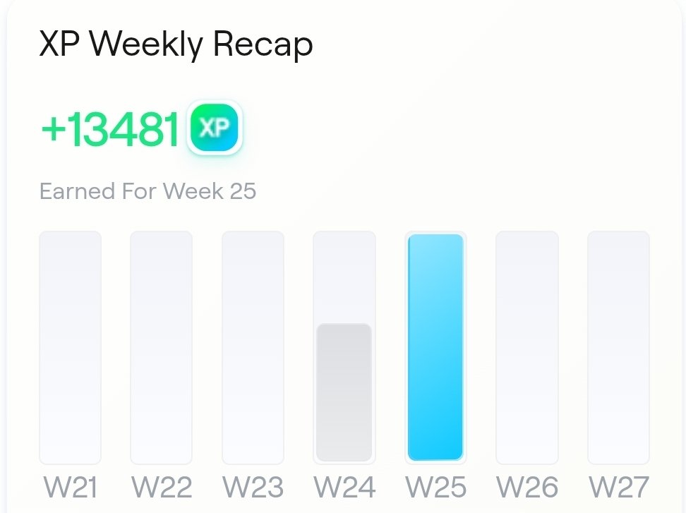 GeormanZ's tweet image. My second week using every app on @AbstractChain and holding some $PENGU.
Started late but still aiming for the gold tier !