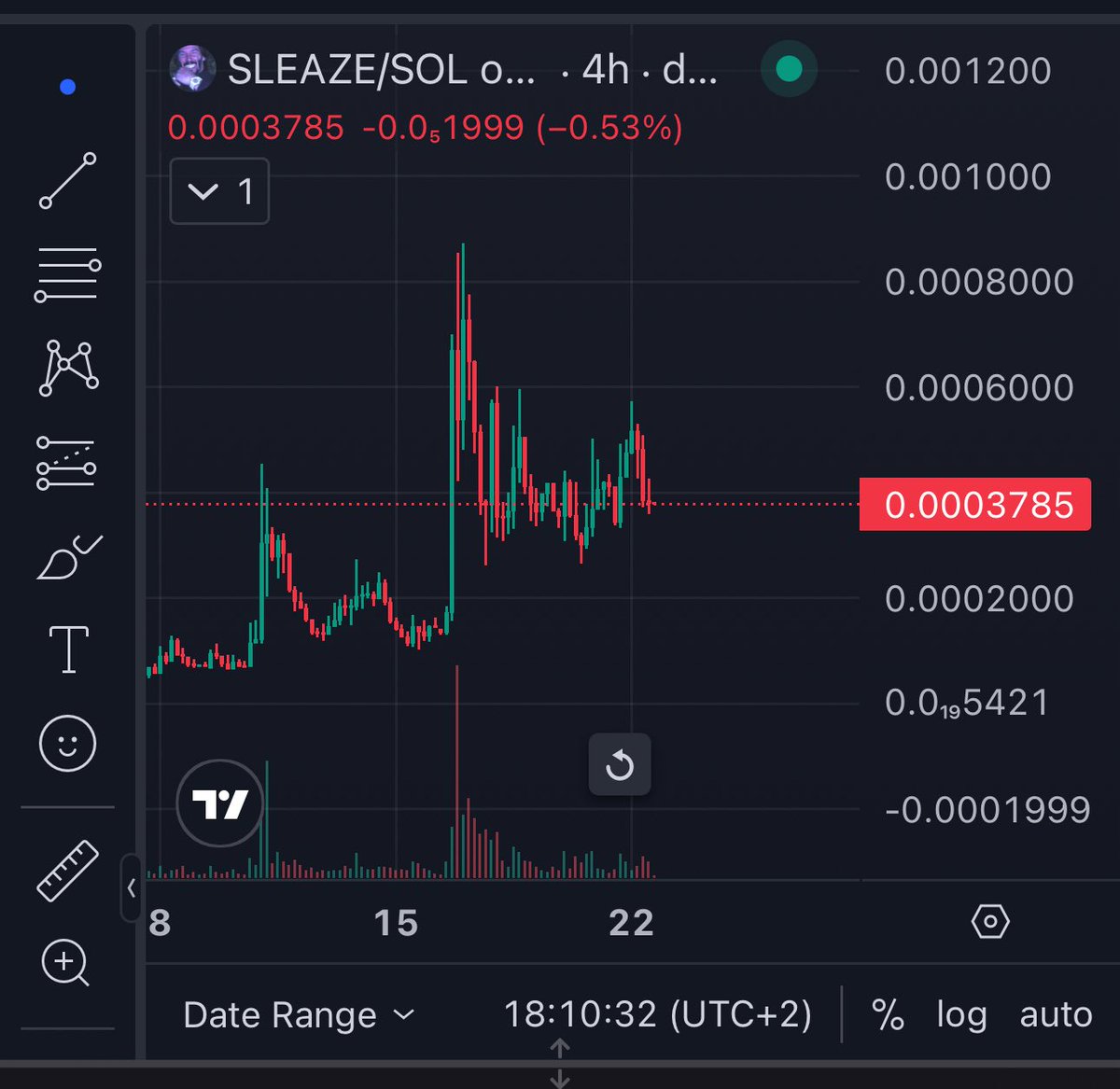 Top Baller ShotCaller (@honkster9000) on Twitter photo Welcome back to another episode of undervalued slow cooks ππ€
Just like I called #BoatKid at 500k Iβm going to hand you $Sleaze AGAIN (called it at 100k already)π
The meme is EVERYWHERE.
Heavily trending.
HEAVILY undervalued. β
Position accordingly. π₯°
<a href="/KeanuSleaze/">Keanu Sleaze</a> Welcome back to another episode of undervalued slow cooks ππ€
Just like I called #BoatKid at 500k Iβm going to hand you $Sleaze AGAIN (called it at 100k already)π
The meme is EVERYWHERE.
Heavily trending.
HEAVILY undervalued. β
Position accordingly. π₯°
<a href="/KeanuSleaze/">Keanu Sleaze</a>