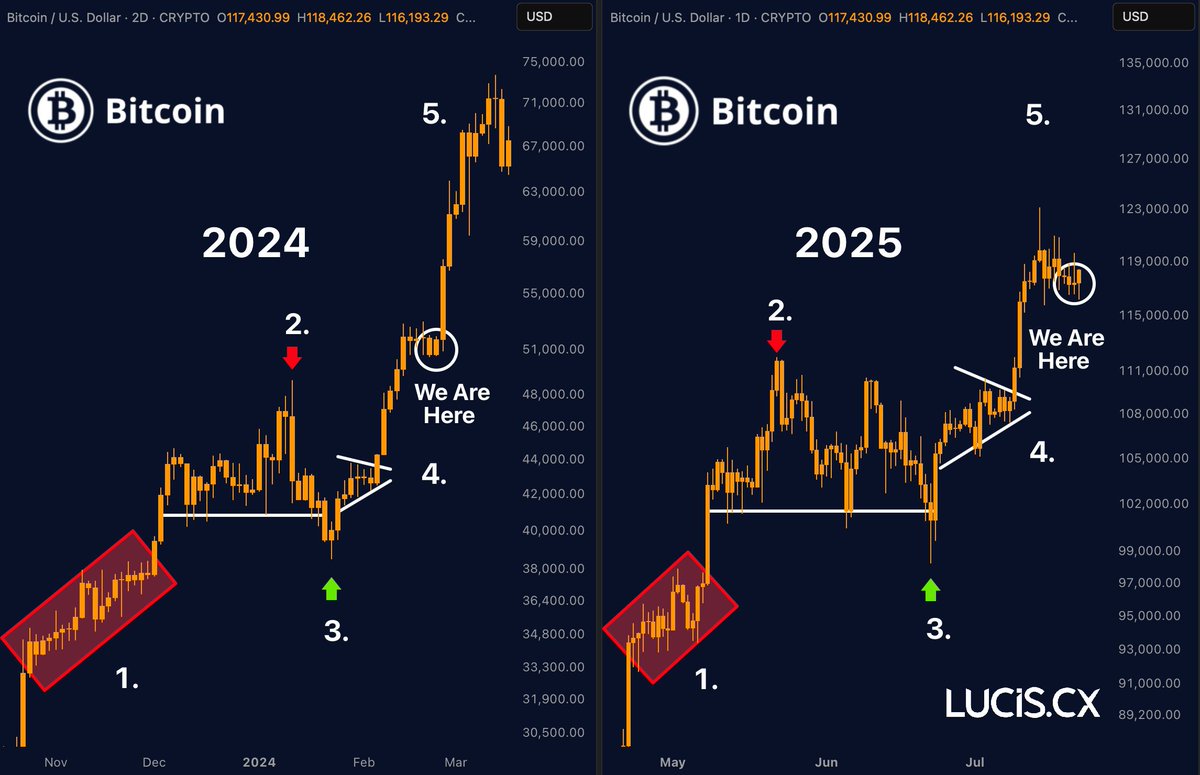 NoctisCrypto's tweet image. #bitcoin FraKtal