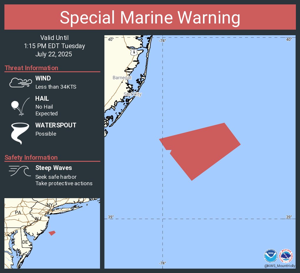 NWS_MountHolly's tweet image. Special Marine Warning including the Waters from Manasquan Inlet NJ to Little Egg Inlet NJ out 20 to 40 nm and Coastal waters from Manasquan Inlet to Little Egg Inlet NJ out 20 nm until 1:15 PM EDT