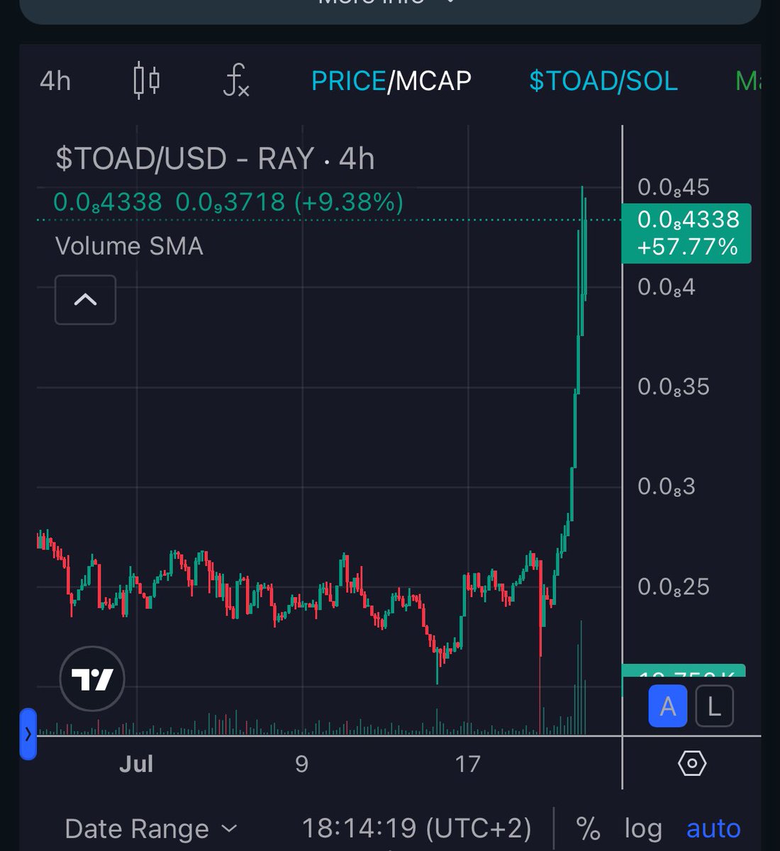 DragonCoin tweet media