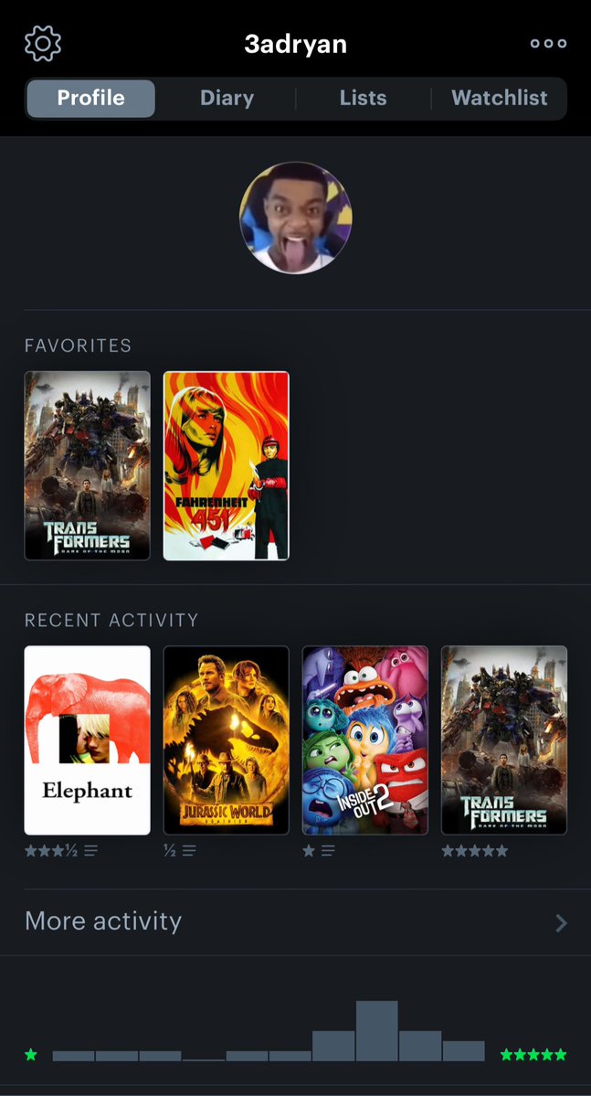 adryan3gs's tweet image. Ajoutez moi sur letterboxd j’vous ajoute back, j’regarde des films en ce moment