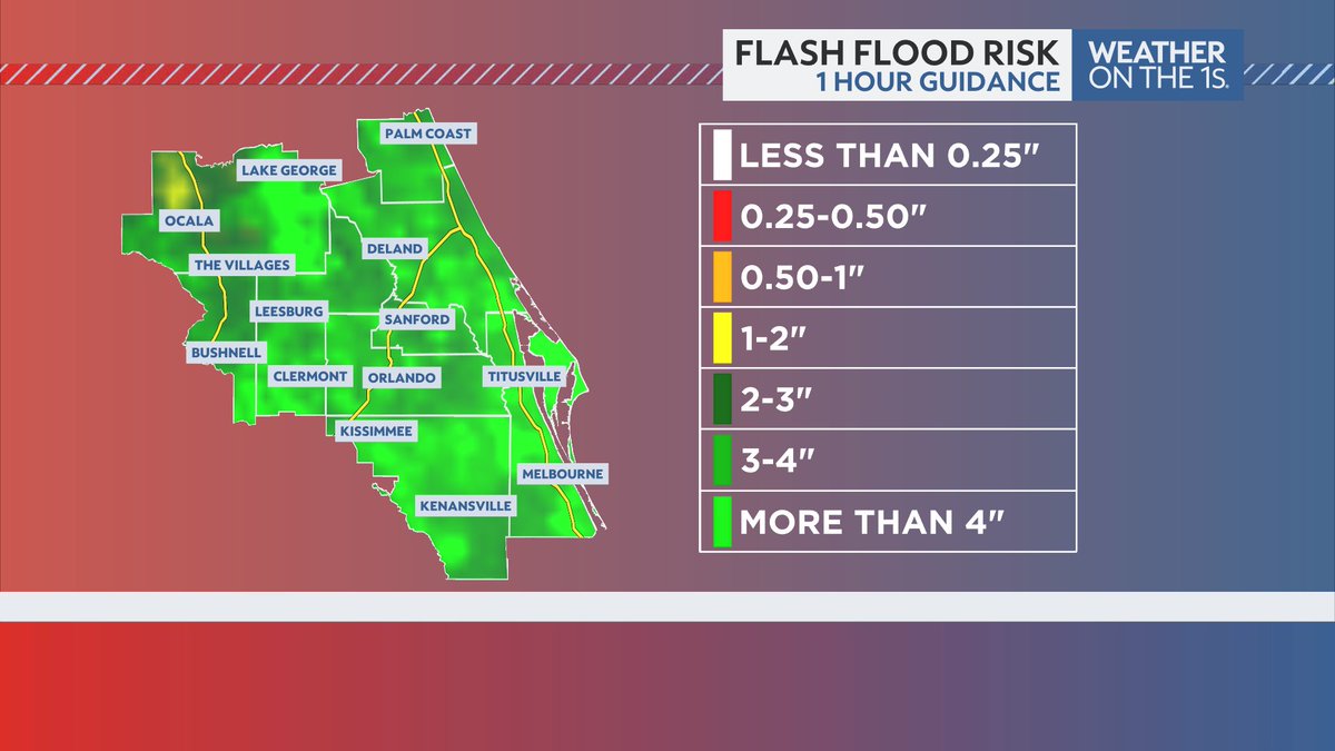 ZachCoveyTV's tweet image. With another batch of heavy rain on the way into Marion county, we'll be watching the I-75 corridor near Citra, Ocala and Belleview for some flooding.
Only takes about 1-2" inches in an hour to begin flooding roadways according to the latest in house guidance. #FLwx @mynews13