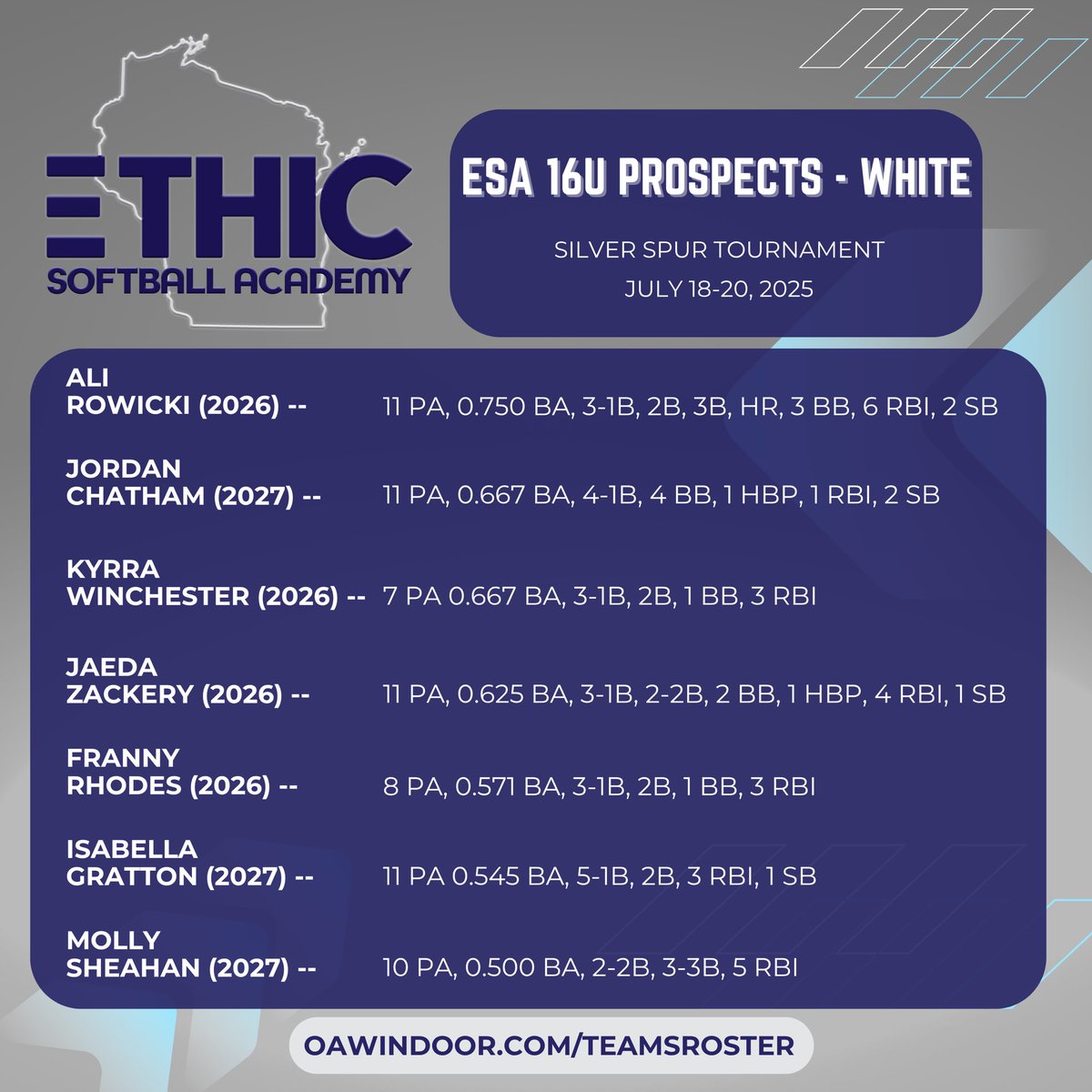 ESA 16U Prospects - White (@esa_chatham) on Twitter photo Top Performers from this past weekend’s Silver Spur Tournament (18U Division)! 💪🔥
<a href="/Arowicki99/">Alejandra Rowicki</a> <a href="/chatjord12_8/">Jordan Chatham</a> <a href="/JaedaZackery/">Jaeda.zackery</a> <a href="/MollySheahan/">Molly Sheahan</a> Top Performers from this past weekend’s Silver Spur Tournament (18U Division)! 💪🔥
<a href="/Arowicki99/">Alejandra Rowicki</a> <a href="/chatjord12_8/">Jordan Chatham</a> <a href="/JaedaZackery/">Jaeda.zackery</a> <a href="/MollySheahan/">Molly Sheahan</a>
