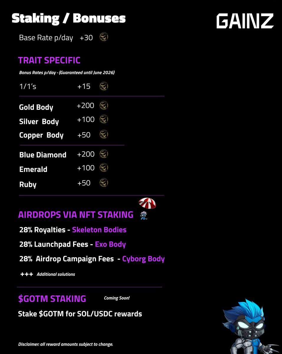 🧵 GAINZ STAKING &amp; BONUSES EXPLAINED 🔥💰

Here's how to max your $GOTM rewards, trait boosts, and NFT staking benefits 👇
<a href="/GAINZNFTs/">GAINZ</a> <a href="/GotmLabz/">GOTM Labz</a> #Solana #NFTstaking