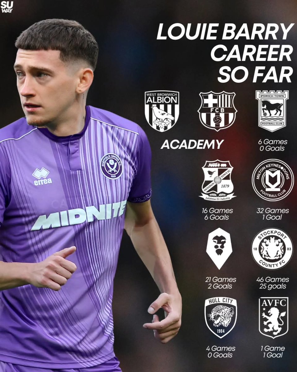 SheffUnitedWay's tweet image. Louie Barry's Career So Far
Barry came through the academies of West Bromwich Albion and Barcelona before joining Villa.
In his time as a Villan he's joined Ipswich, Swindon, MK Dons, Salford City, Stockport and Hull City on loan.