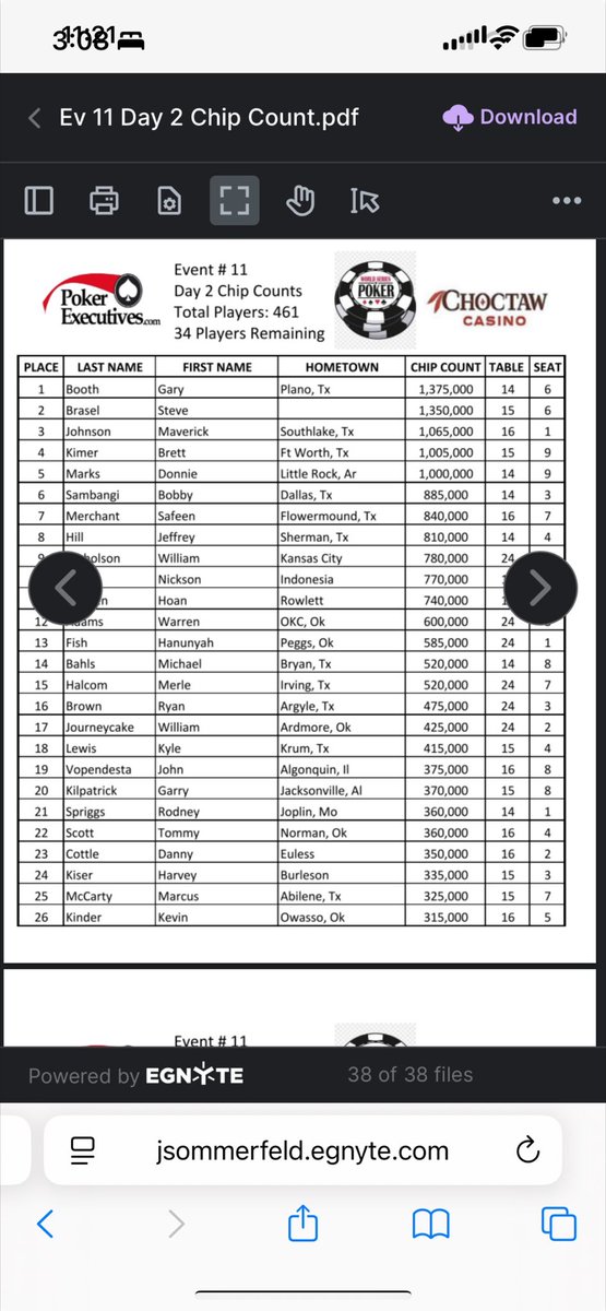 RobGardnerLive's tweet image. Good luck to my team mate and friend @THEBrettKimes a.k.a. “The Kimer” 🤣who bagged a milly and is playing for a 💍 today!