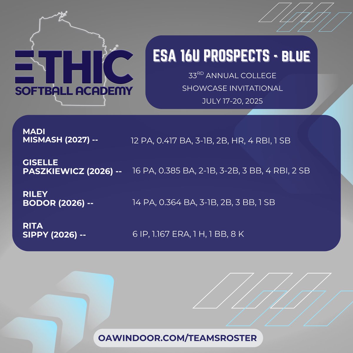 ESA 16U Prospects - Blue (@esa_todarello) on Twitter photo Top Performers from this past weekend’s 33rd Annual College Showcase Invitational! 💪🔥
<a href="/mackenziedent28/">Mackenzie Dent</a> <a href="/paytonthiese/">Payton Thiesenhusen</a> <a href="/Kennedy_2727/">Kennedy Bennett</a> <a href="/madilynmismash/">madilyn mismash</a> <a href="/RitaSippy/">Rita Sippy</a> Top Performers from this past weekend’s 33rd Annual College Showcase Invitational! 💪🔥
<a href="/mackenziedent28/">Mackenzie Dent</a> <a href="/paytonthiese/">Payton Thiesenhusen</a> <a href="/Kennedy_2727/">Kennedy Bennett</a> <a href="/madilynmismash/">madilyn mismash</a> <a href="/RitaSippy/">Rita Sippy</a>