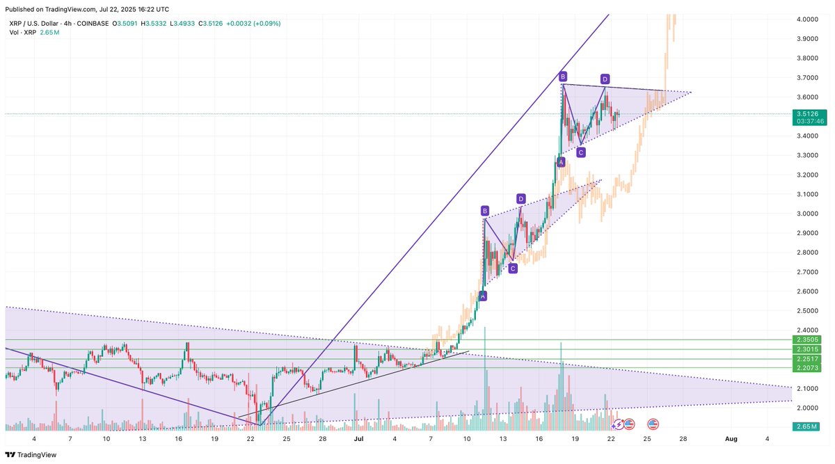 #XRP