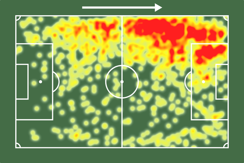 Erick Pulga entre todos do <a href="/ECBahia/">Esporte Clube Bahia</a> na temporada 2025:

1º em Nota Sofascore (7.36)
1º em participações em gols (16)
1º em assistências (8)
1º em grandes chances criadas (11)
1º em dribles certos (96)
1º em duelos ganhos (242)
1º em faltas sofridas (81)

🔥🔥