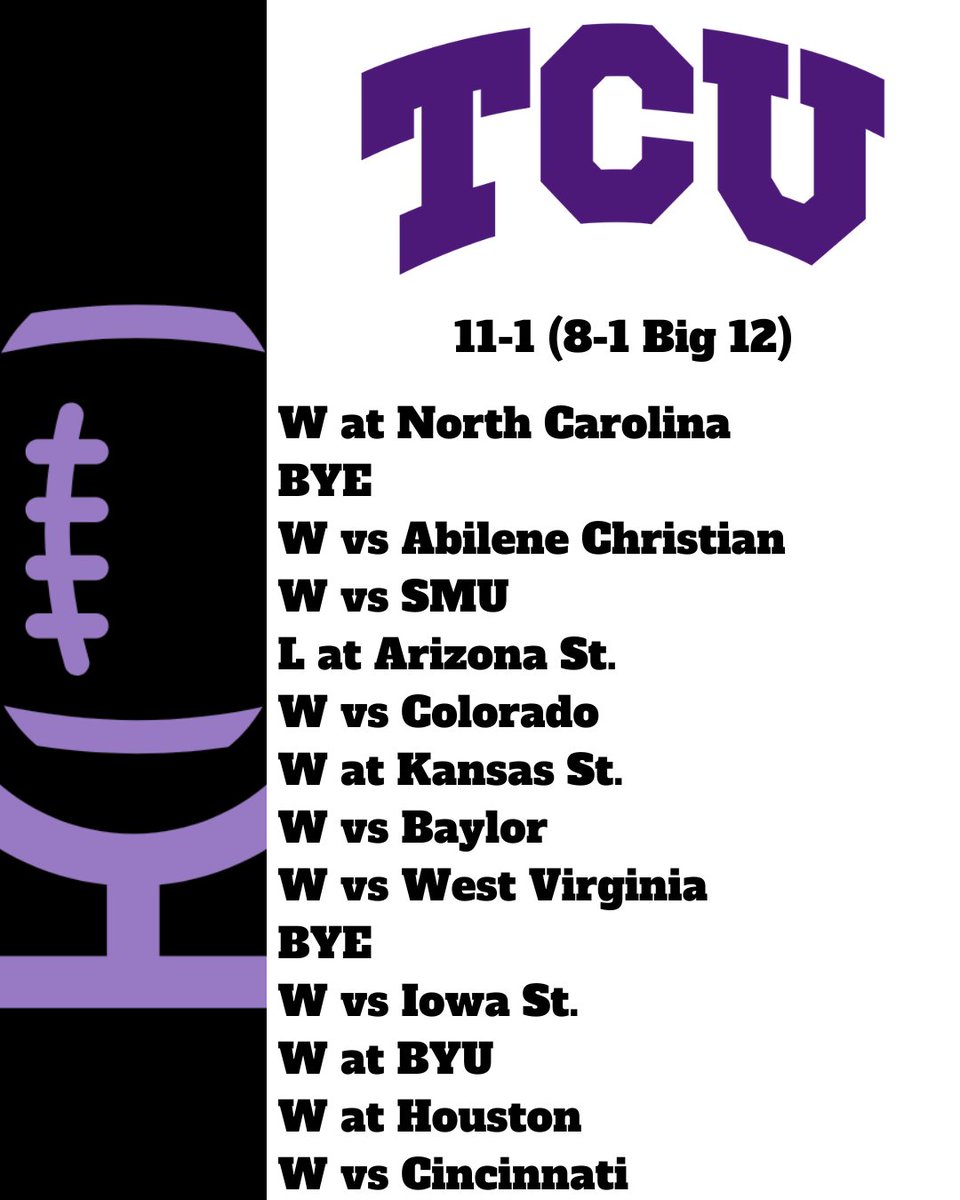 CFB_Tradition's tweet photo. TCU Horned Frogs 2025 Season Prediction! 🏈

11-1 (8-1 Big 12) https://t.co/fxEdAZxWr0