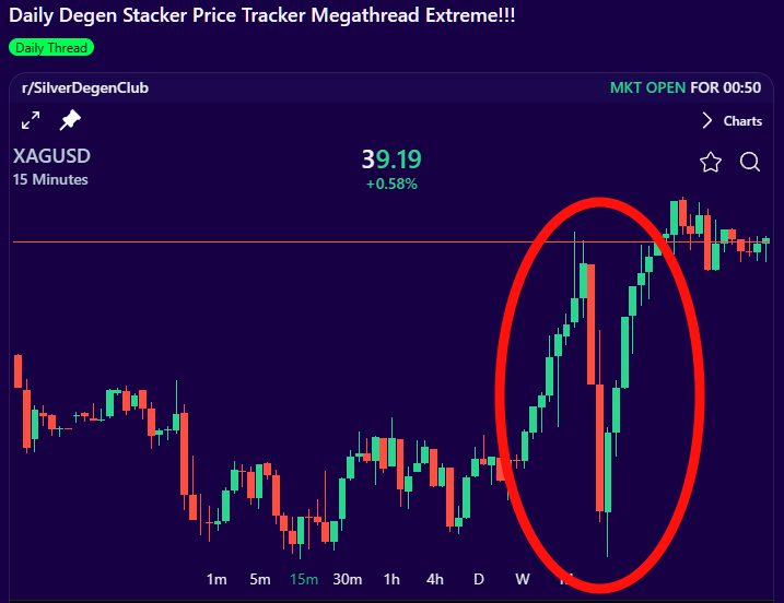 rWallStreetSilv's tweet image. Hey Tampers. F_ck you!
Looks like Apes are Winning!
