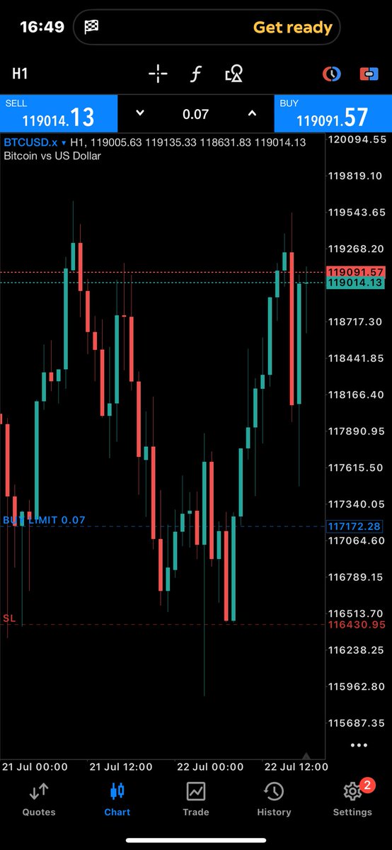 Tee gold🩵 (@tosin_choko) on Twitter photo I’m guessing we all missed this today right.🙂↔️
Still great day.
As they say; no trade = good trade I’m guessing we all missed this today right.🙂↔️
Still great day.
As they say; no trade = good trade