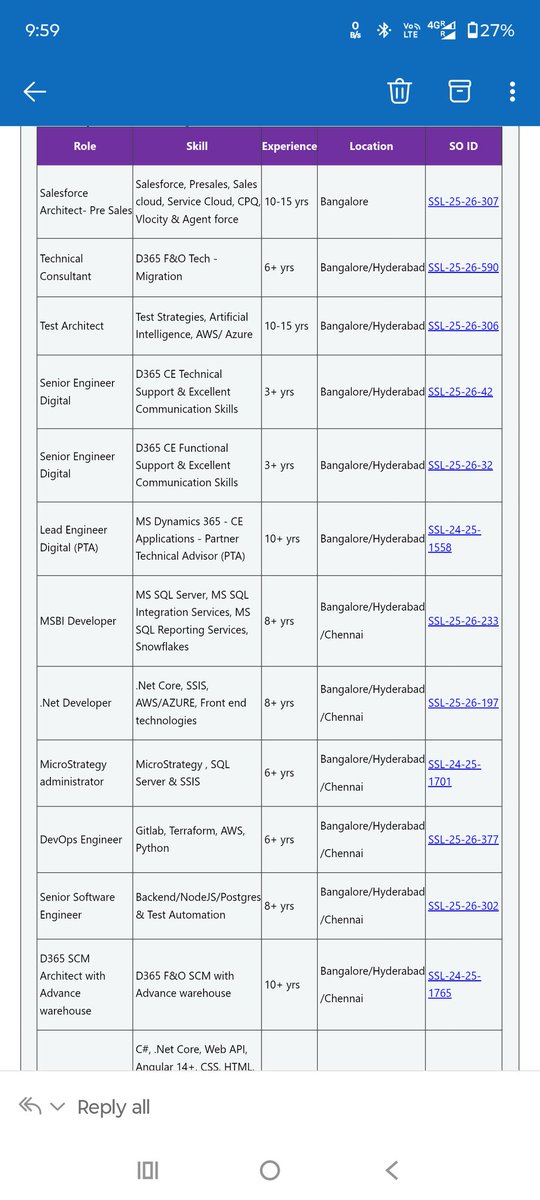 Ganesh_ofcl's tweet image. #Job_alert