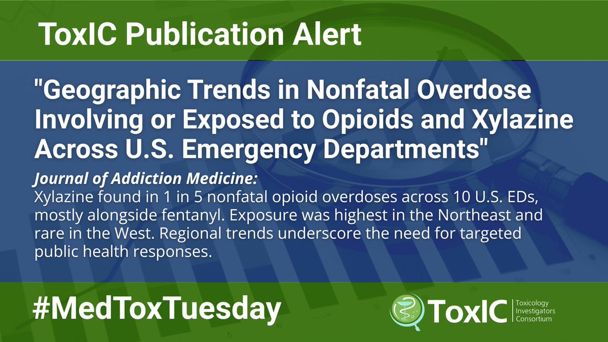 ToxICACMT's tweet image. 🚨Publication Alert🚨 ➡️bit.ly/46U3nl6⬅️
#Xylazine found in 1 in 5 nonfatal #opioid #overdoses across 10 U.S. EDs, mostly alongside #fentanyl. Exposure highest in Northeast vs. rare in the West. Regional trends underscore the need for targeted public health responses.