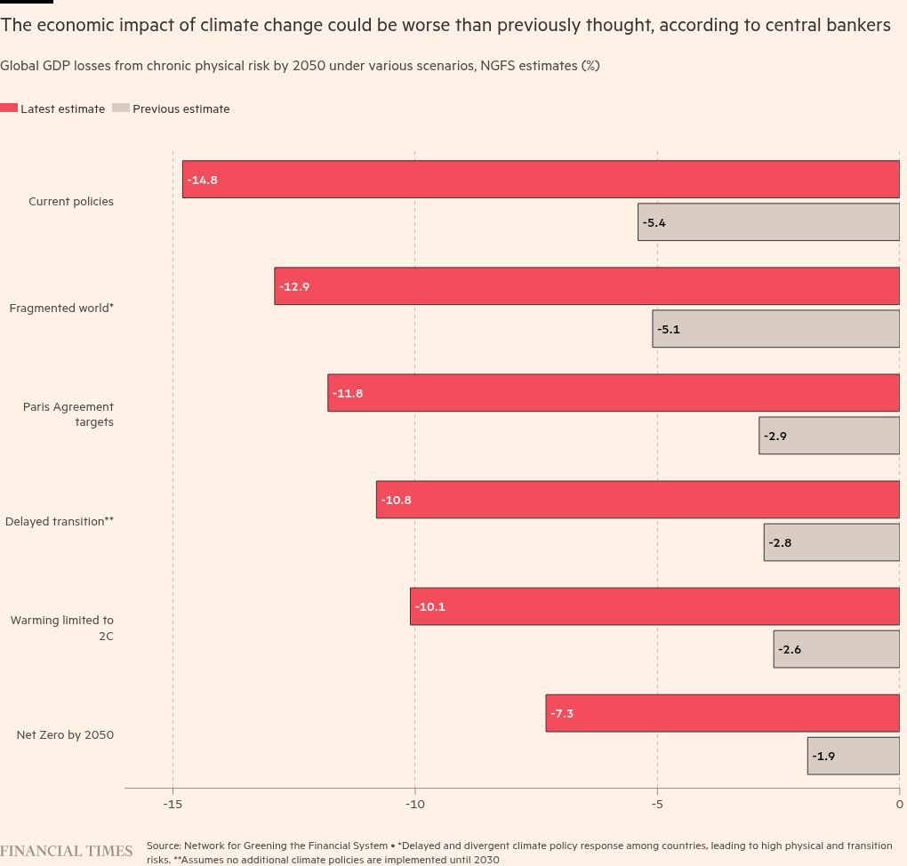 RobMajteles's tweet image. “Every iteration of climate risk scenarios is likely to throw up more severe risk than previously thought as modelling techniques improve”
ft.com/content/c00c13…