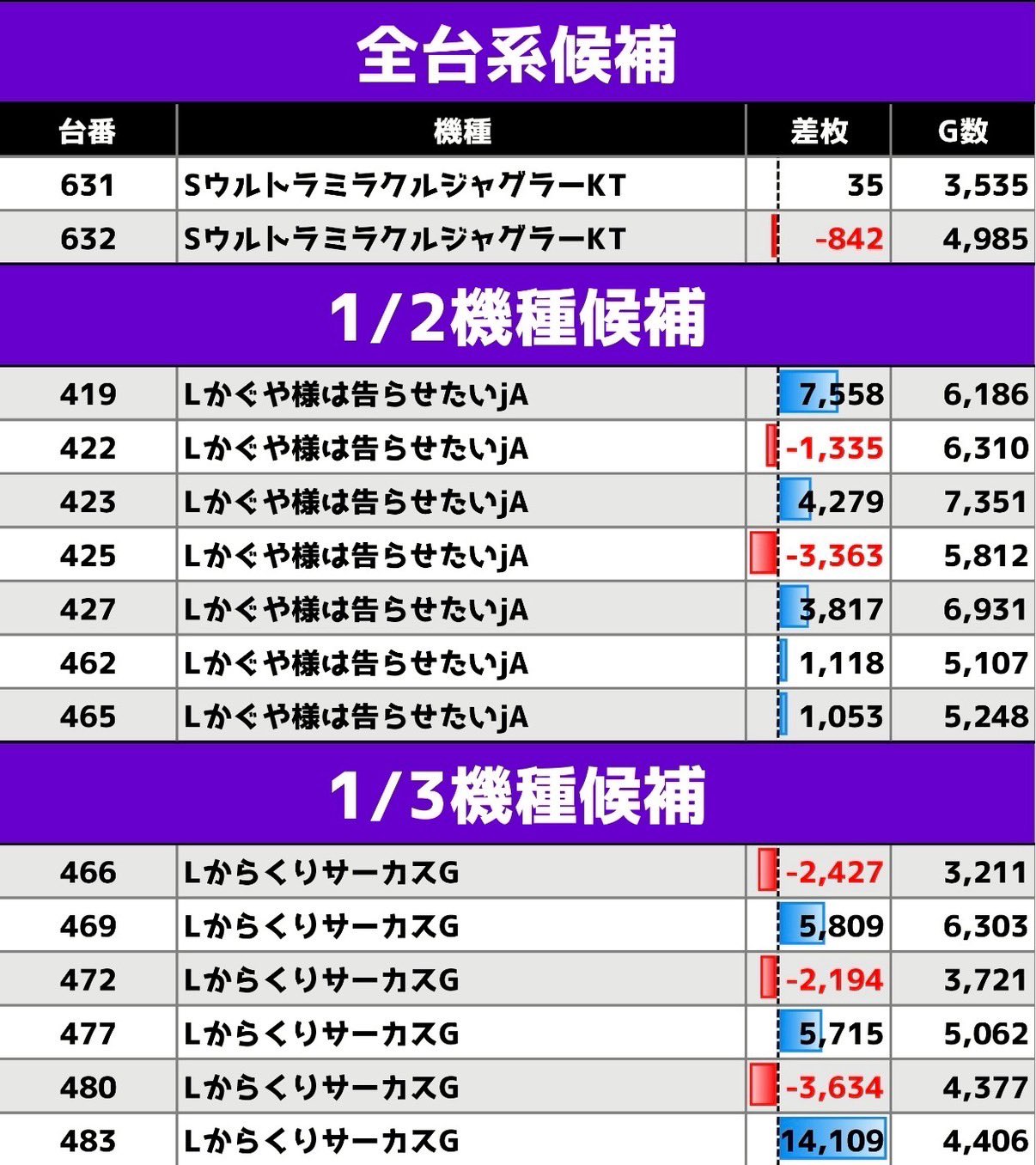 【パチスロ送料】6,500円の地域 最新情報公開中!】UFO菅田 | 松江市 松江駅 | パチンコ