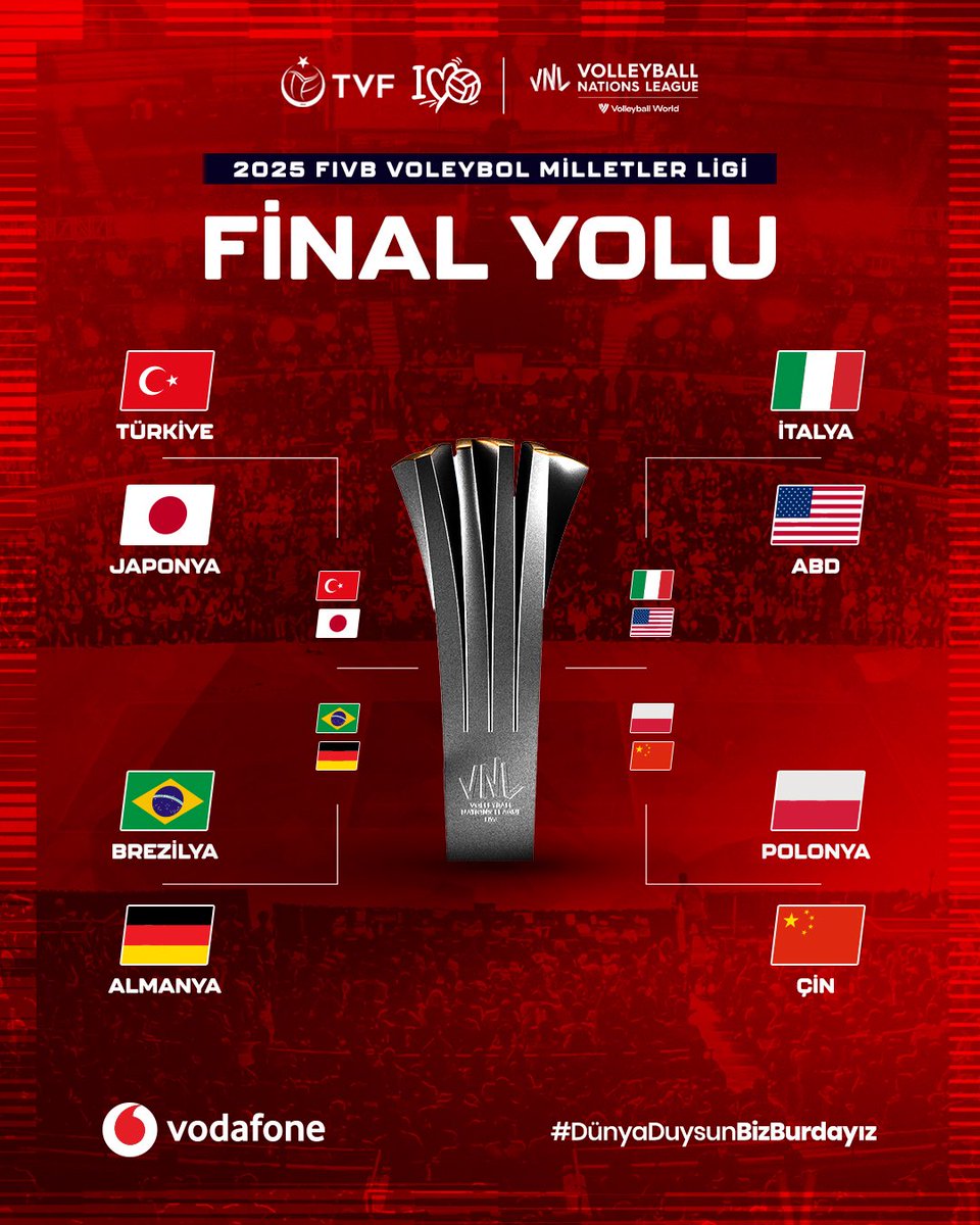 TVForgtr's tweet image. 2025 FIVB Voleybol Milletler Ligi’nde final yolu! 🏆🔜