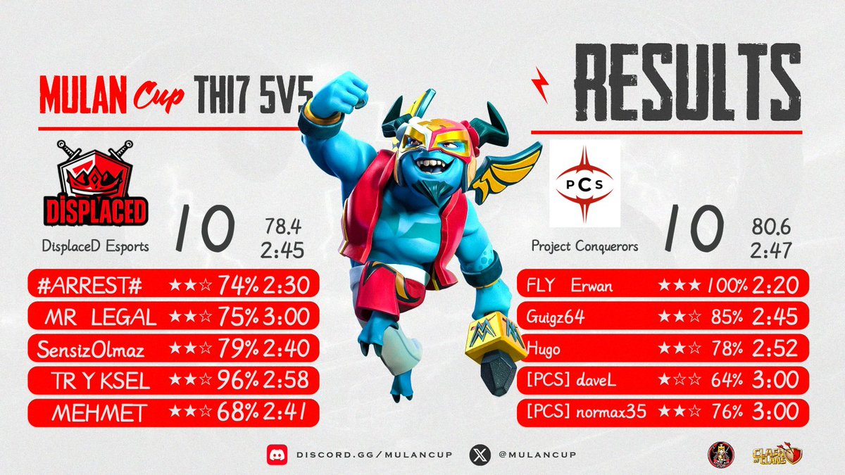 Project Conquerors {CoC} tweet media