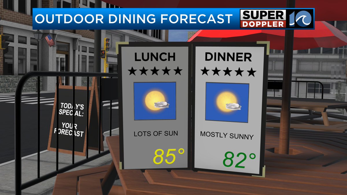 The lower humidity and cooler air is here! It's a great day to eat lunch or dinner outdoors. A perfect excuse to check out restaurant week in Downtown Norfolk!