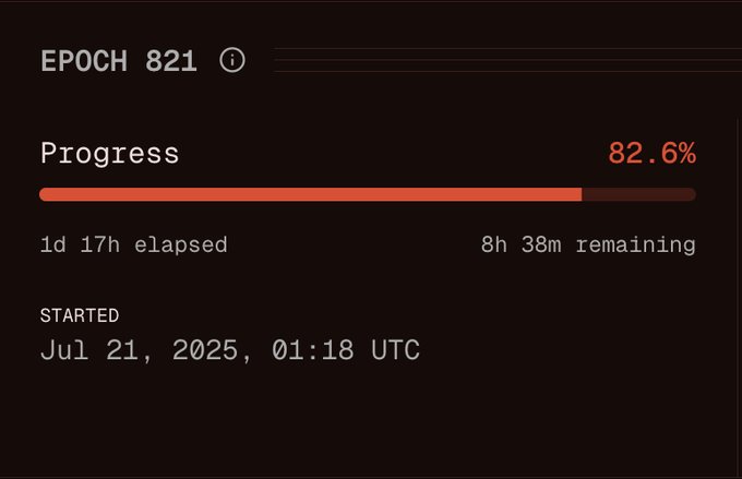 Solana Epoch 821進捗82.6%、残り8時間38分