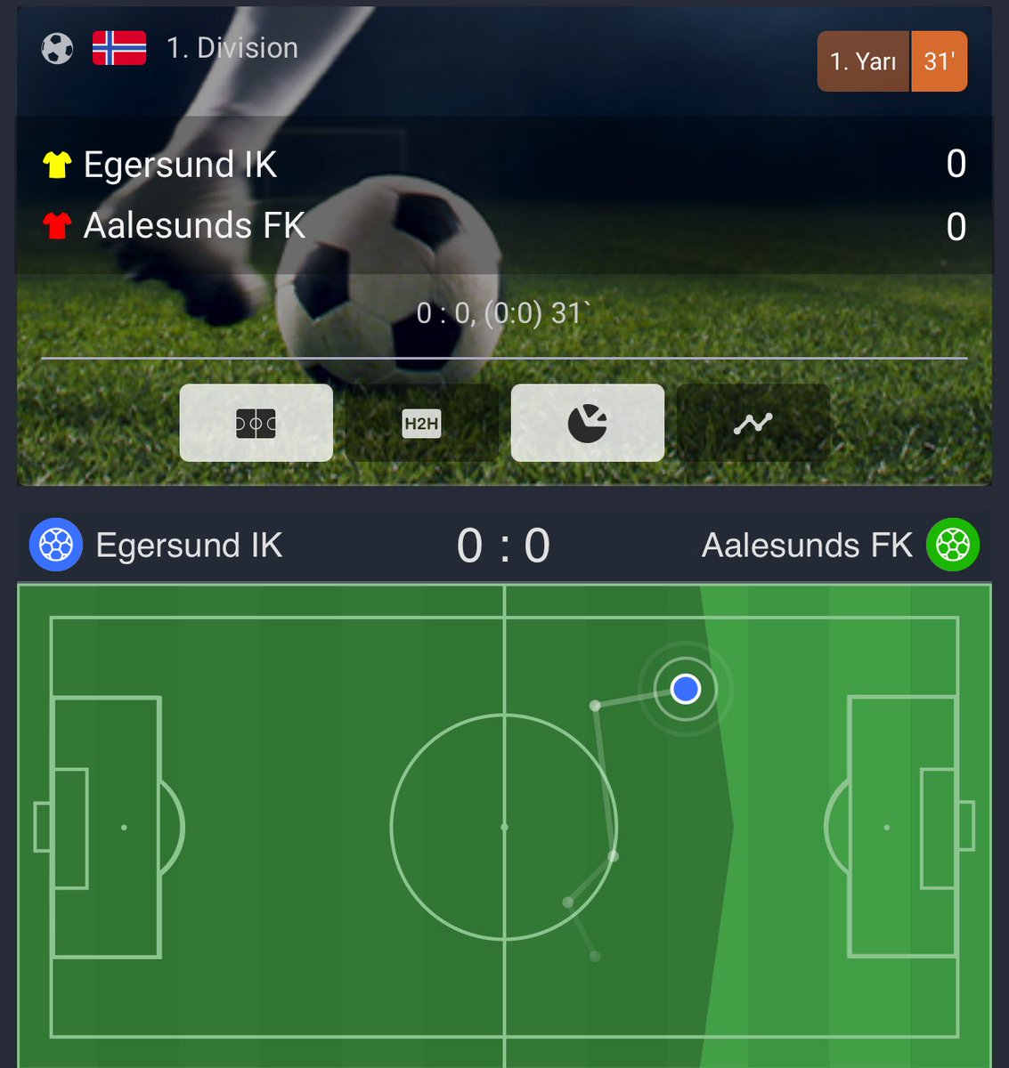 jrbabayaga01's tweet photo. #Canlı
Ms 2 Gol Üst İadeli
Oran:1,79
Bol Şans🍀
@beatboxla
#Betbox 👉 https://t.co/WII52fONYc https://t.co/MPHpIr5TlS