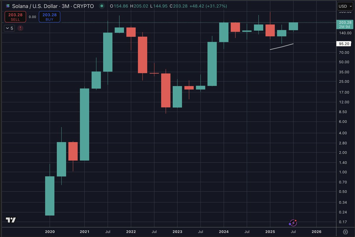 Chris Burniske tweet media