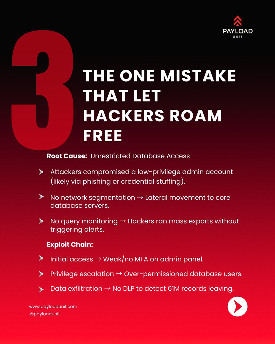 payloadunit's tweet photo. A $3B startup hacked like a rookie 139M records stolen. 

No alerts for 7 months. One mistake cost them everything. 🚨

Learn how this breach happened and how simple fixes could have stopped it.

 A must-read for every security leader. ⚡

 #startups #startupsecurity #Hacking https://t.co/neNMftSPGv
