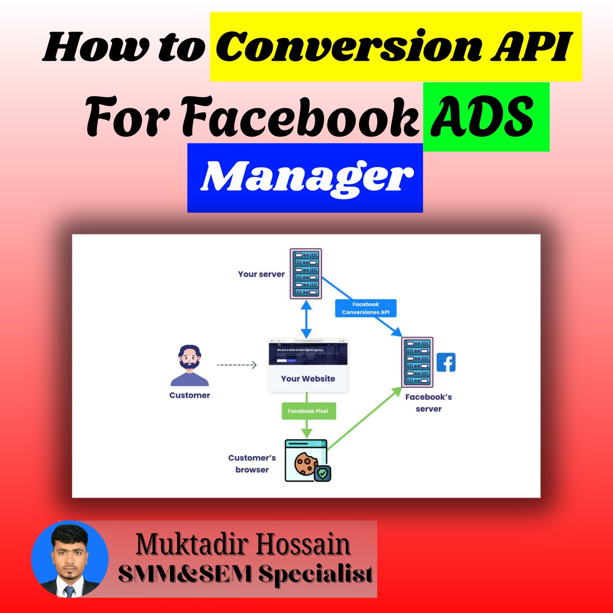muktadir02003's tweet image. 🚀 Maximize Your Facebook Ads Performance with Conversions API (CAPI)
Are you losing valuable data after the iOS 14 update?
Is your Pixel not tracking all conversions accurately?
👉 The solution is here — Facebook Conversions API (CAPI)
#facebookconversionapi