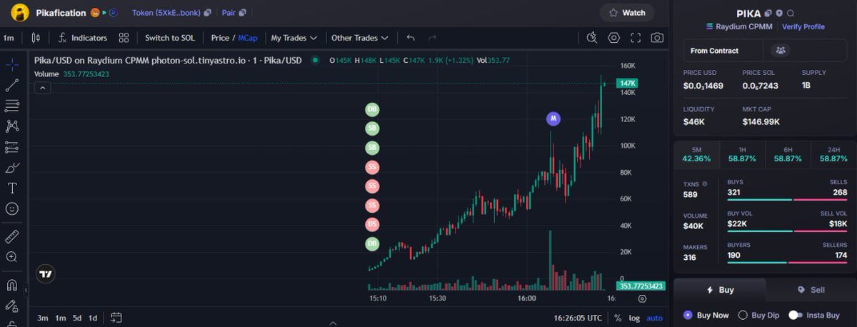 🚨 New Signal!
🛒 Token: $Pika
🔗 Token Address: 5XkEVeGTtnstouRURNz6DG3XWQqWM6T3TcLcxFhxbonk
📈 Current MC: $9.9K
⏰ Time: 2025-07-22 15:11 UTC
t.me/MONKEYCHILL555…

$Altman #stonks #valentine #AIRFLY $DINER #altcoins #USDUC $Lumo $OXLABS $UP #SHITCOIN $SHACK $COIN $KNOB