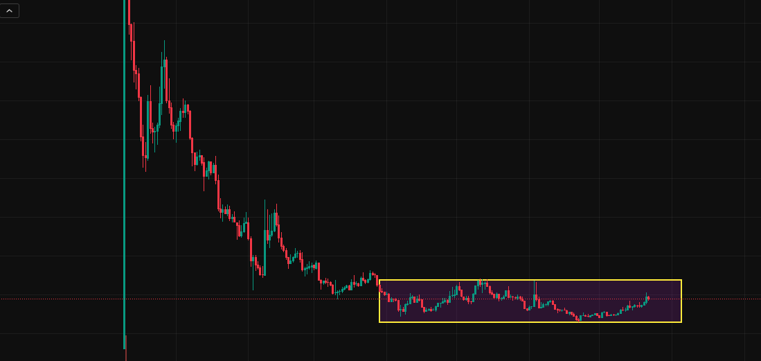 CryptoNinjas Trading 🥷🏿⚔️ tweet media
