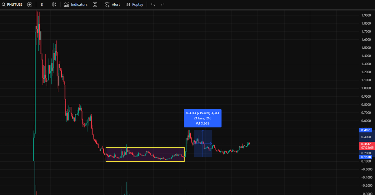 CryptoNinjas Trading 🥷🏿⚔️ tweet media
