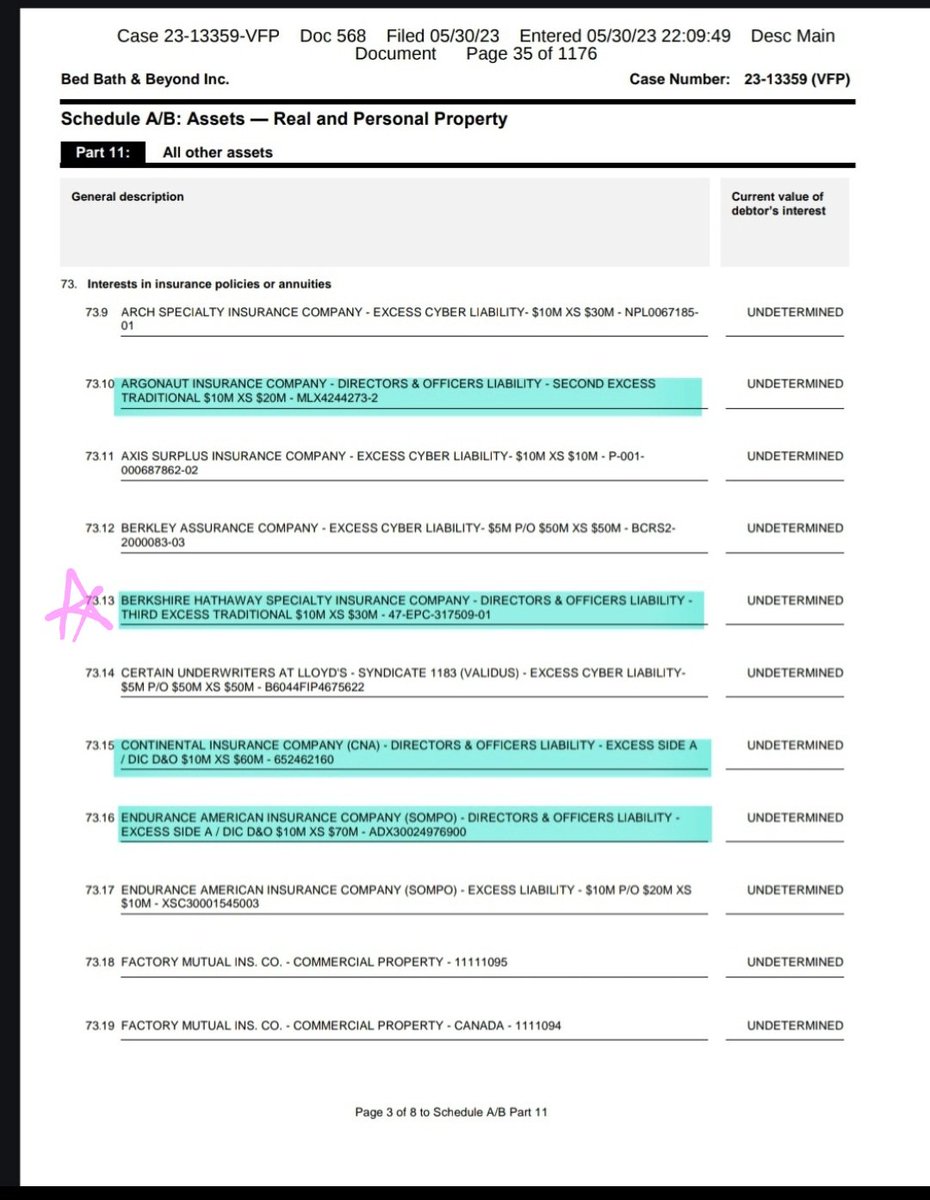BobbyCat42's tweet image. The advancement of defense costs under the Berkshire Hathaway D&O poilcy for the estate of Gustavo Arnal in connection with sales and use tax audits by the New York State Department of Taxation and Finance (or the New York tax matters) has been ordered
The policy covers up to…