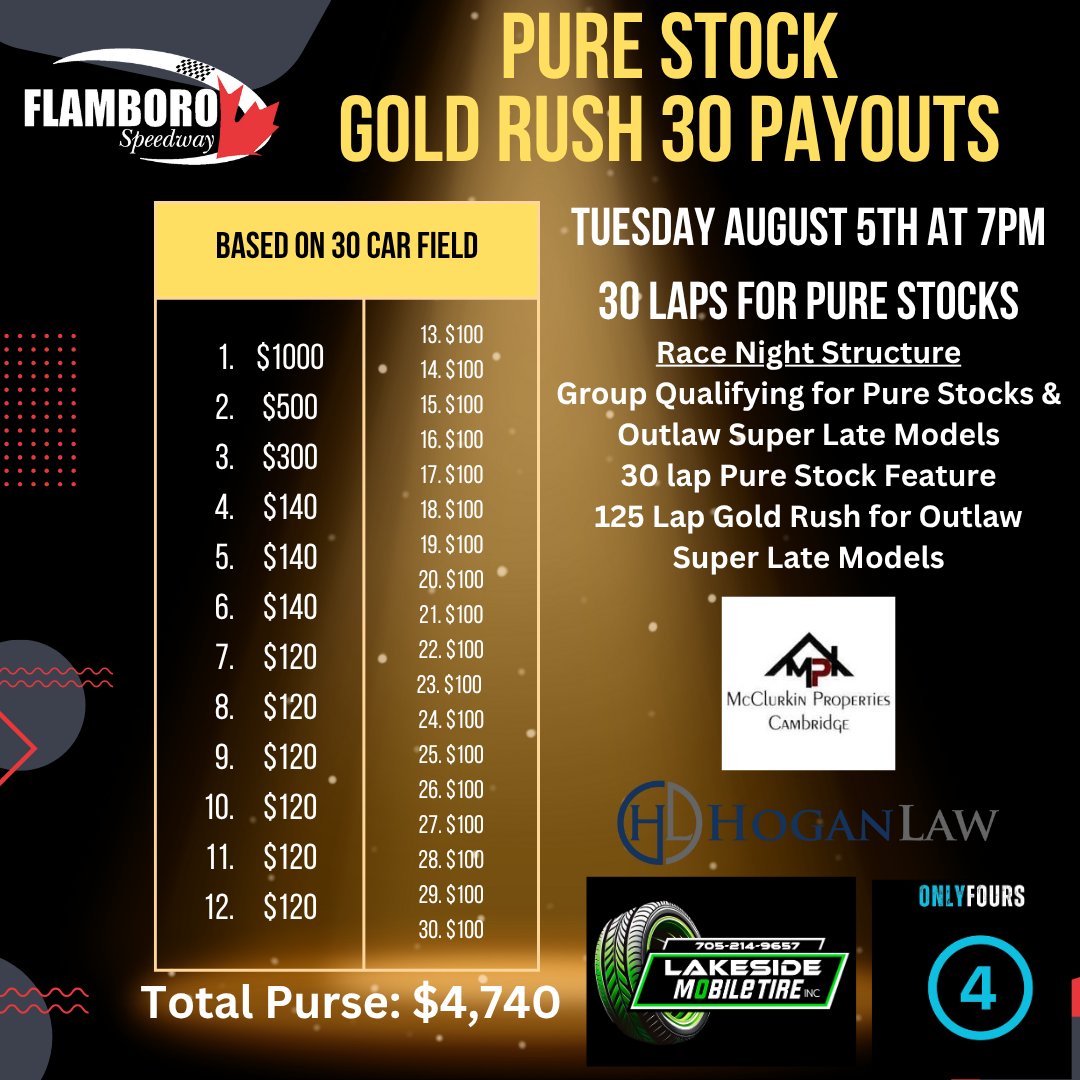 FlamboroSpdwy's tweet photo. 🚨Drivers! Don’t miss the Gold Rush 125 &amp; 30 at Flamboro Speedway on Aug 5 @ 7PM!
💰 $15,000 to win (Outlaws)
💰 $1,000 to win (Pure Stocks)
📋 Register now: https://t.co/gJNm2TVFuZ
🇺🇸 + 🇨🇦 Bonus $300 tow for US/Sault drivers! https://t.co/lo0T4Jm7M4