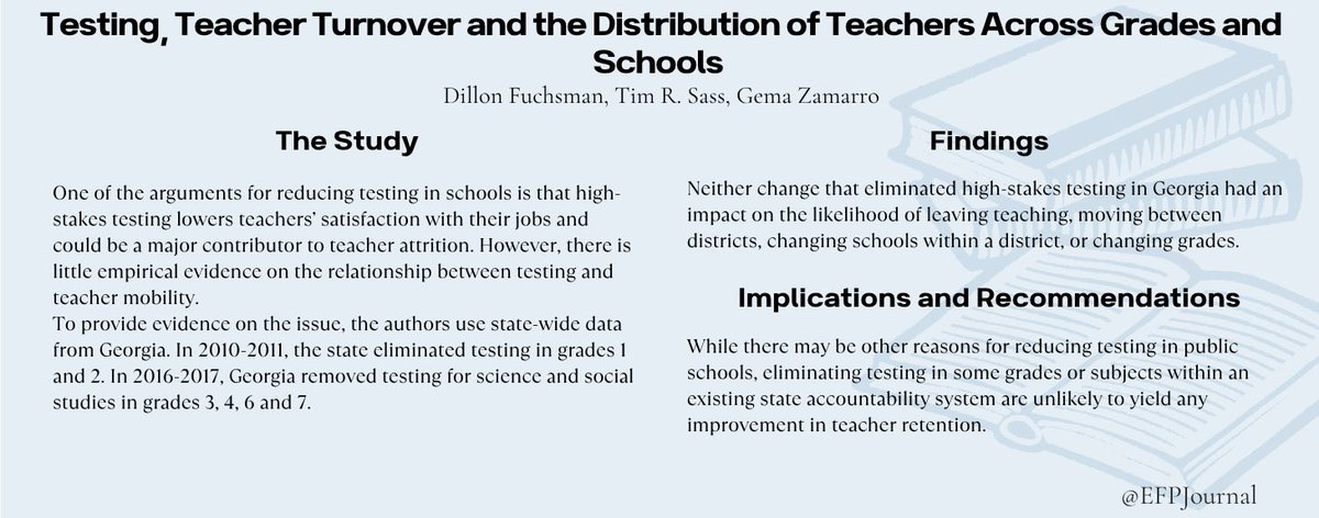 EFPJournal's tweet image. #TakeawayTuesday: "Testing, Teacher Turnover, and the Distribution of Teachers Across Grades and Schools," Dillon Fuchsman, Tim R. Sass, and Gema Zamarro investigate whether high-stakes testing contributes to teacher attrition and mobility.
Link: doi.org/10.1162/edfp_a…
#EFP