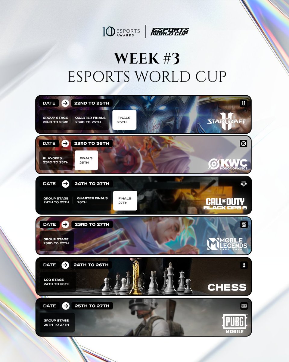 esportsawards's tweet image. It’s lights out for Week 3 of #EWC2025
From the legendary StarCraft II to the debut of Chess, which game are you following this week?