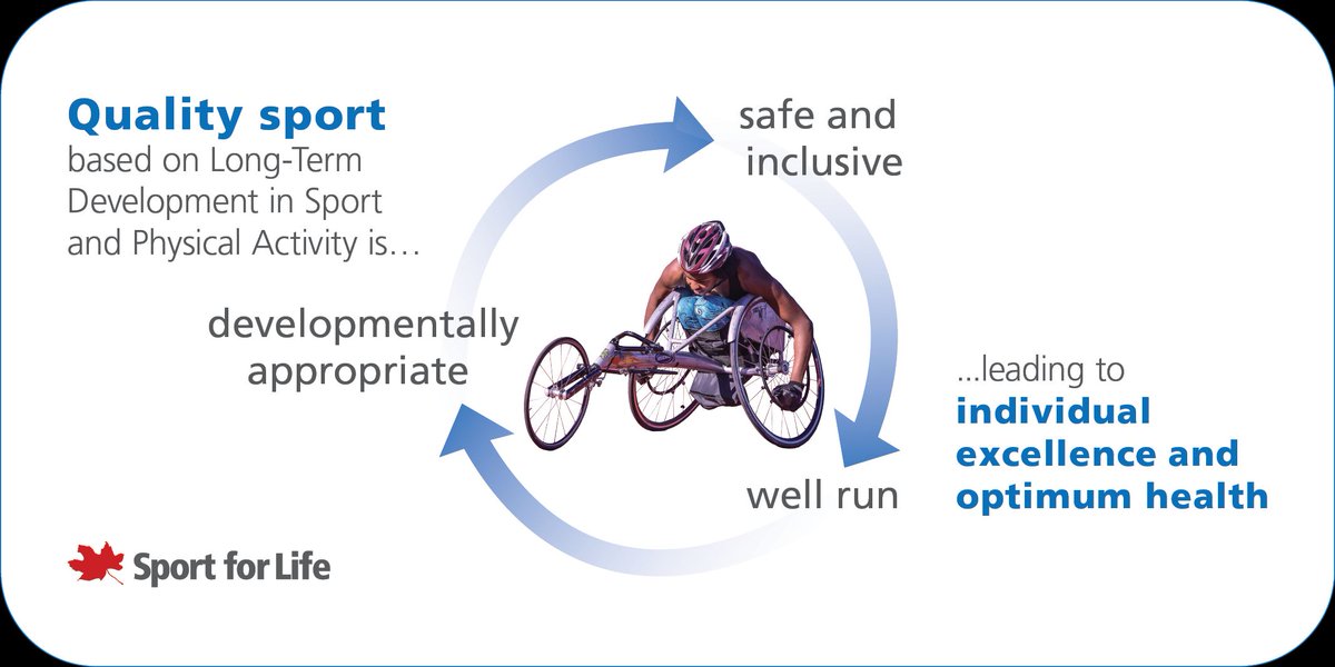 What is #QualitySport? It’s more than just games and scores. It’s about:

👥 Good People
📚 Good Programs
🏟️ Good Places

The Quality Sport Wheel guides communities to create safe, fun, inclusive sport—for life.

🔗 Learn more: buff.ly/kvFBEQZ