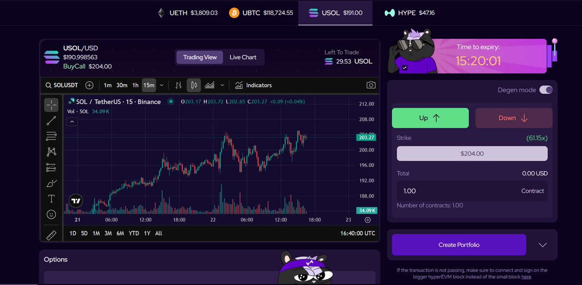 IVX (@ivx_fi) on Twitter photo At the time of that post, SOL "UP" calls were $1.65
8 hours later, options expired and each had a price of $5
A whopping 200% return in 8 hours, all without worrying about getting liquidated
Carpe Diem πͺ At the time of that post, SOL "UP" calls were $1.65
8 hours later, options expired and each had a price of $5
A whopping 200% return in 8 hours, all without worrying about getting liquidated
Carpe Diem πͺ