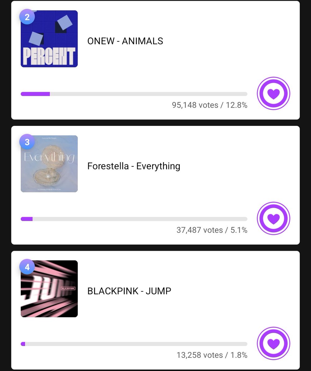 BLINKVotingPage's tweet image. 📥MUSIC CORE ~ PRE VOTING ‼️
We are doing good. Just need more manpower and push. Please keep collecting and drop unlimited votes on MUBEAT. Our goals secure atleast second place
✔️mubeat.applink.info/UKRnJeogJI
✔️Keep at least 150beats for Live voting
Join our voting team if you…