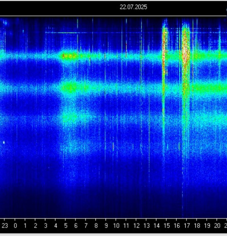 GalacticArrival's tweet image. Galactic Federation Update:
July 22, 2025
Today’s Schumann Resonance chart reveals sustained frequency bands from early morning through midday, followed by two significant vertical bursts between 15:00 and 17:00 UTC. These spikes indicate a high-frequency energetic influx,…