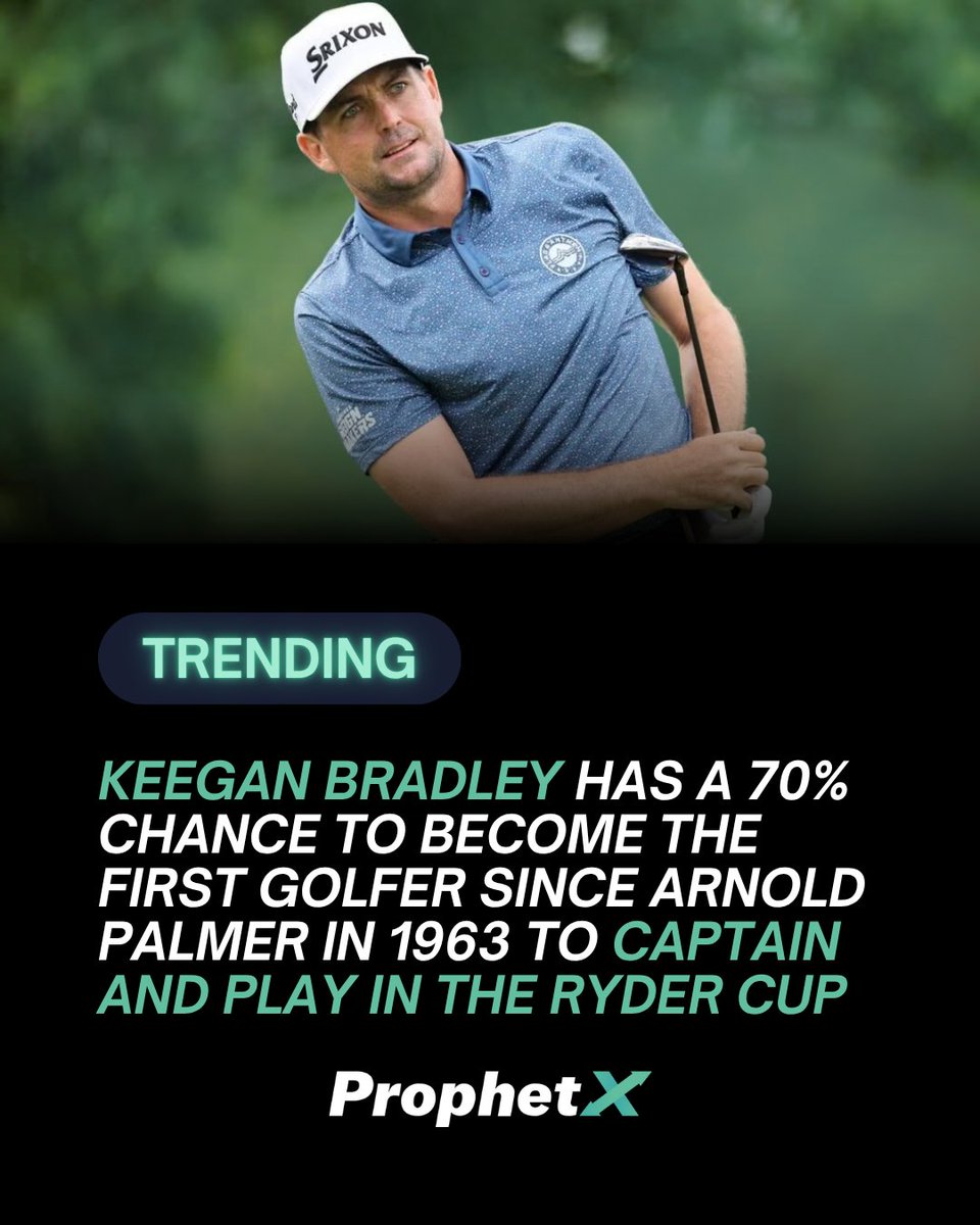 PlayProphetX's tweet image. The race for qualification at this years Ryder's cup is heating up ⬆️
Keegan Bradley is set to be the captain for Team USA
Is he going to select himself?
Market has him at a 70% chance that he does 👀