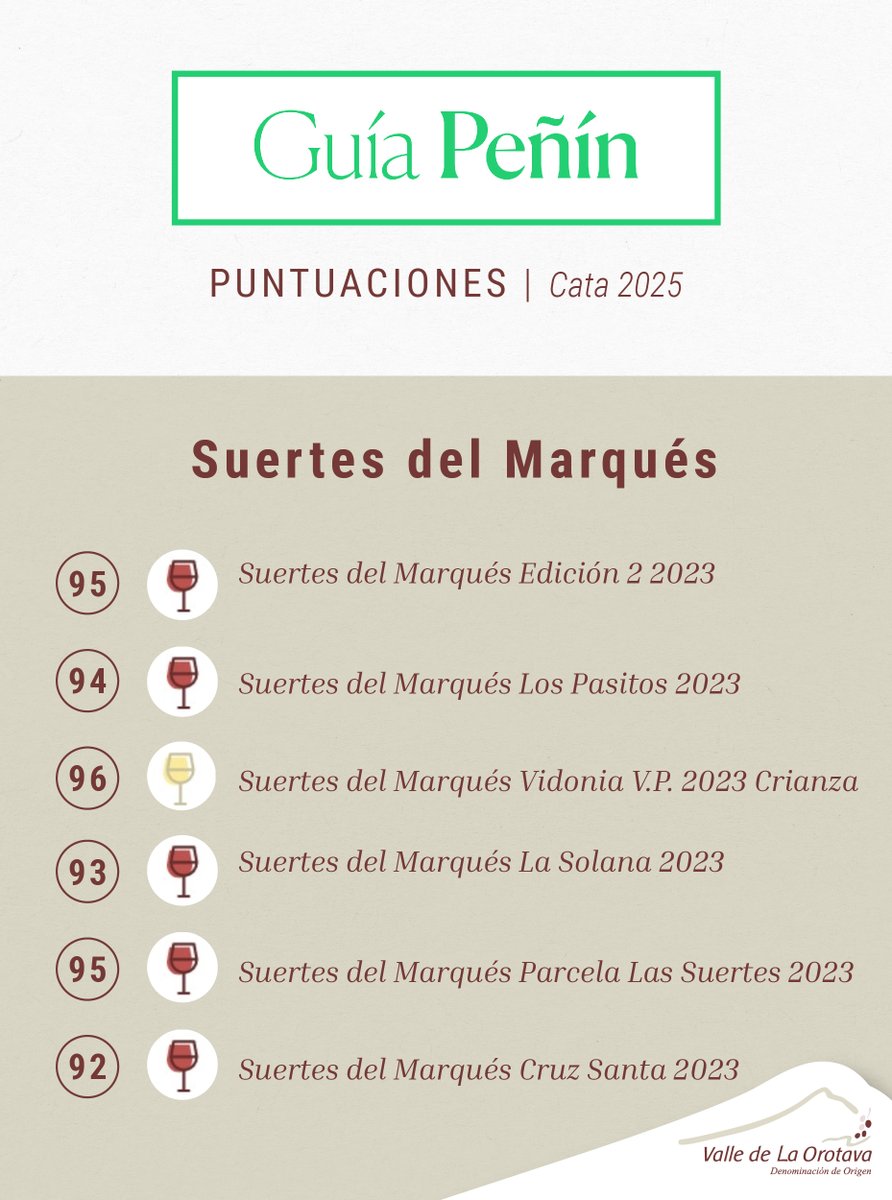 Suertes del Marqués (@Suertesmarques) / Posts / X