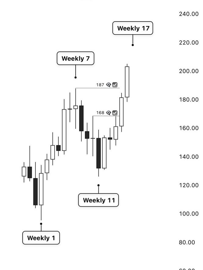 InnerCircleGrim's tweet photo. $SOL 

Mapped it before the move.

Every piece fell in line.

Never had to guess. 

Credits: @innercirclemorp https://t.co/IJtUmtKlTy