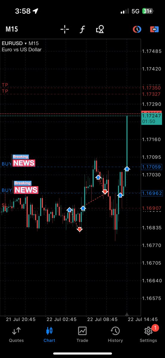 R3l3ntl3ss_Fx's tweet photo. Same model everyday 🧘🏿
Took three trades today on EURUSD
1 loss 
1 BE
Then +4.2R( scaled in on this position )
I use the 4hr-15min model 
#trading
#forex
#fractalmodel
#stockmarket
#cryptocurrency
#bitcoin
#forextrader
#daytrading
#financialfreedom
#forexsignals
#tradingstrategy https://t.co/DDn6usehIK