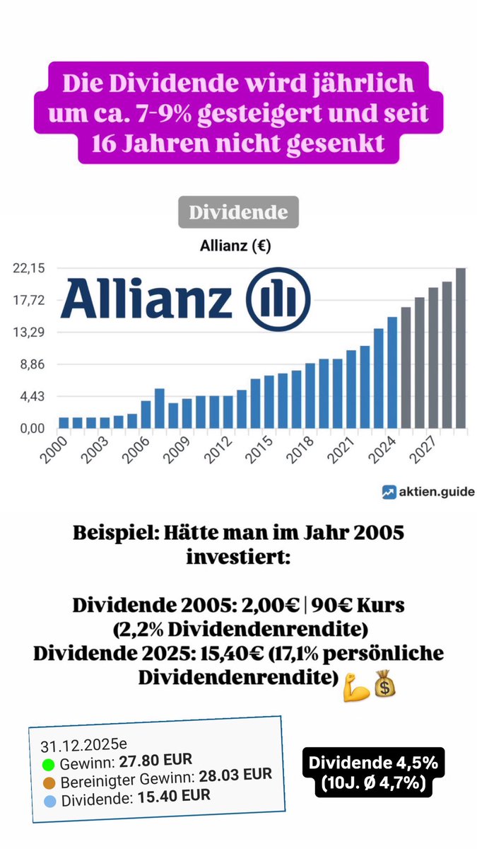 FinanzKroko's tweet image. Allianz 💪💰