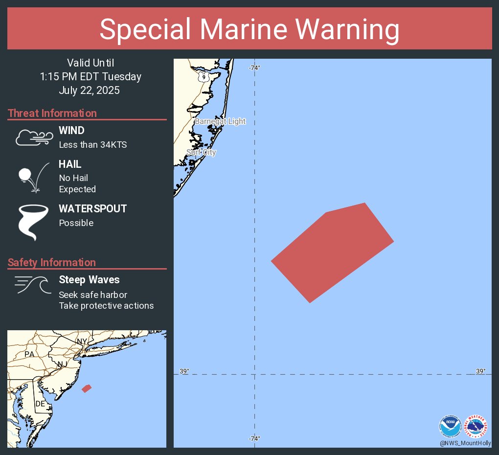 NWS_MountHolly's tweet image. Special Marine Warning continues for the Waters from Manasquan Inlet NJ to Little Egg Inlet NJ out 20 to 40 nm and Coastal waters from Manasquan Inlet to Little Egg Inlet NJ out 20 nm until 1:15 PM EDT