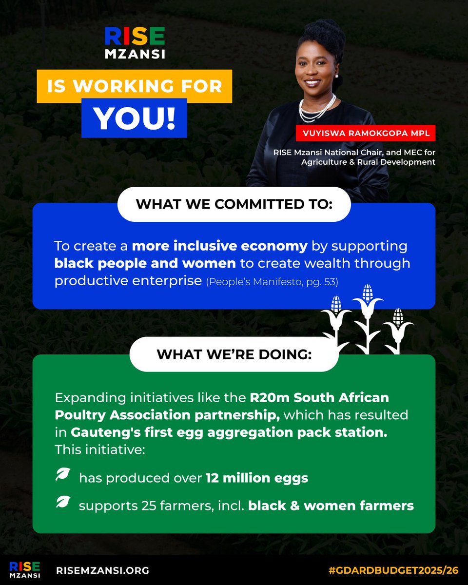 RISEGauteng's tweet image. On Thurs, 17 July, @Rise_Mzansi National Chair and Gauteng MEC for Agriculture and Rural Development, @VuyiswaRamokgop, delivered her department's 2025/26 budget speech.
Here's how she's working to uphold RISE Mzansi's campaign commitments:
#RISEinGovernment
#WeNeedNewLeaders