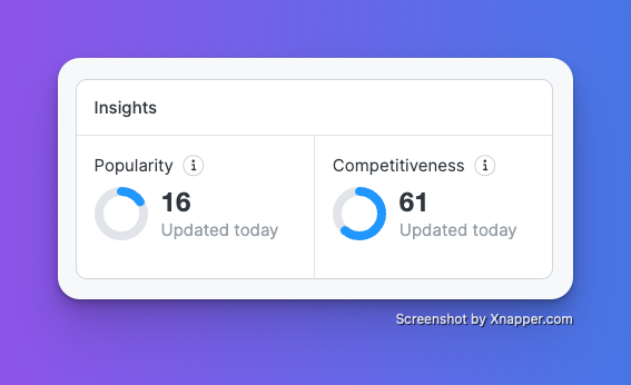 heyitscharles's tweet photo. @seraleev @adamlyttleapps thanks Viktor! 🙌
it's actually a niche calculator and with low keyword popularity. still happy it's getting paying users 😅 https://t.co/XY4DuoQD7S