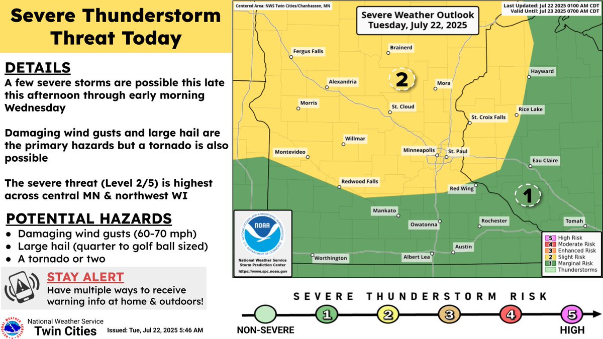 ReadyStPaul's tweet image. Hot & humid conditions will feature heat index values into the upper 90s to lower 100s today in @cityofsaintpaul. Stay hydrated and never leave pets or animals in the car! Then this afternoon and tomorrow severe t-storms are possible. Be aware of developing conditions. #mnwx