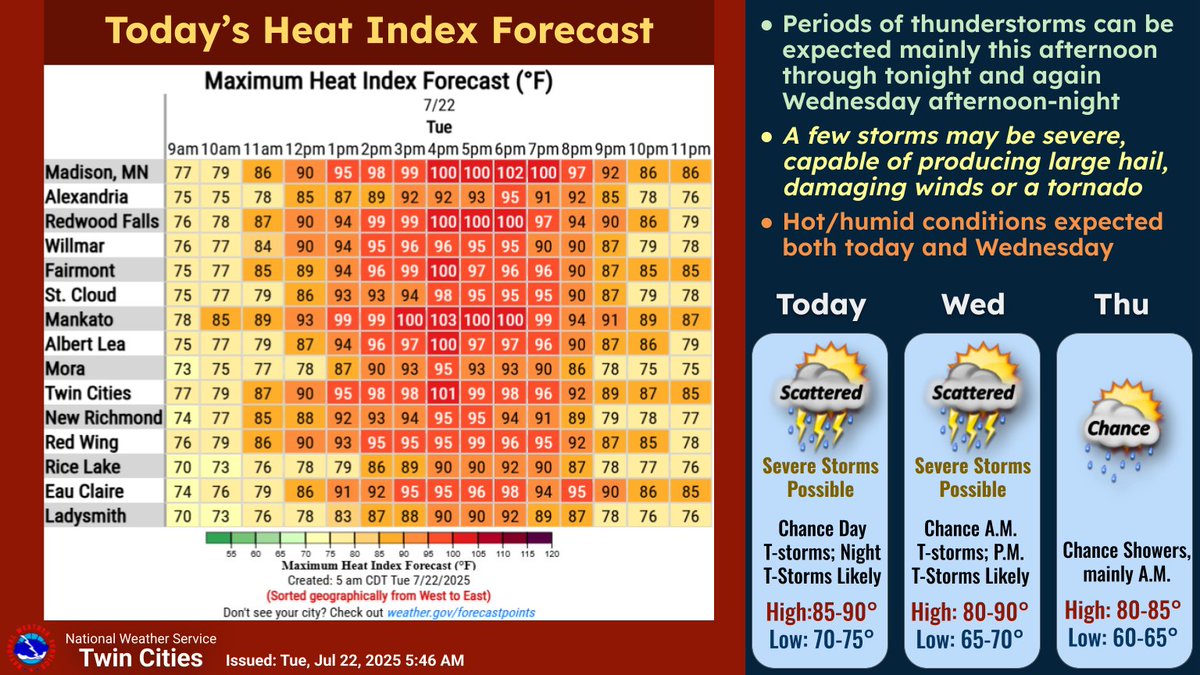 ReadyStPaul's tweet image. Hot & humid conditions will feature heat index values into the upper 90s to lower 100s today in @cityofsaintpaul. Stay hydrated and never leave pets or animals in the car! Then this afternoon and tomorrow severe t-storms are possible. Be aware of developing conditions. #mnwx
